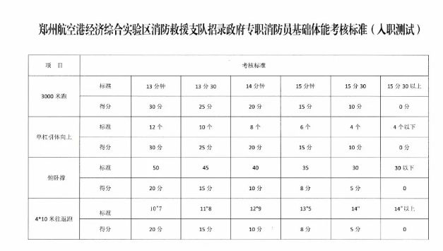 招消防员高中学历可报,高中消防招聘条件