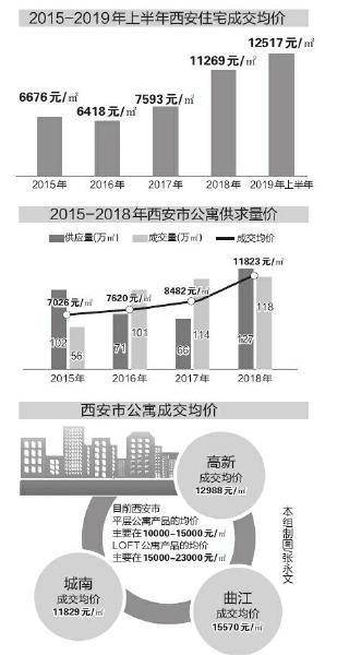 西安买公寓的优劣势,西安公寓升值潜力如何分析
