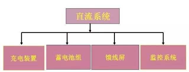 直流系统介绍大全,直流系统如何选择