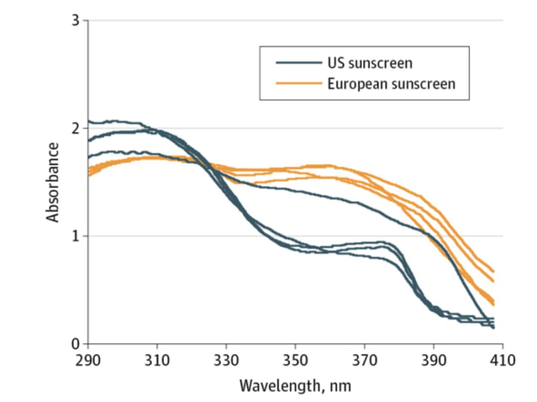 20款热门防晒霜,最好用的防晒霜真实测评