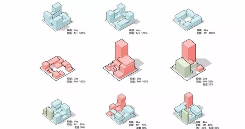 超惊艳！深圳有史最大旧改，新桥智创城城市设计结果出炉
