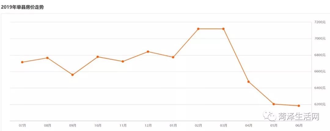 巨野房价二手房出售信息,巨野承德家园房价最新报价