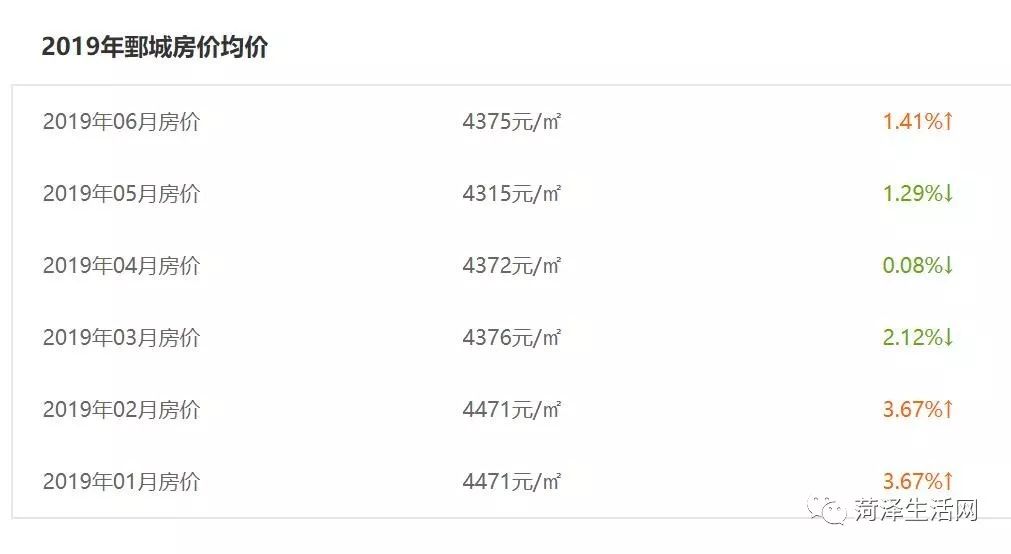 巨野房价二手房出售信息,巨野承德家园房价最新报价