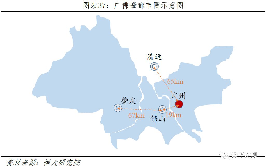 中国八大都市圈排名,当今中国十大最具潜力城市
