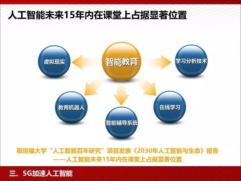 华为5g相关ppt,5g技术ppt演示
