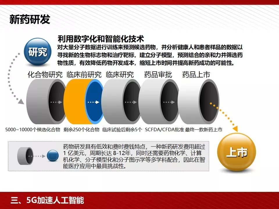 华为5g相关ppt,5g技术ppt演示