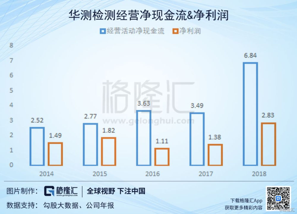 华测检测股票值得长期持有吗,华测检测下周大盘预测