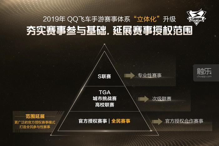qq飞车手游最新娱乐模式玩法,qq飞车手游新模式竞速赛