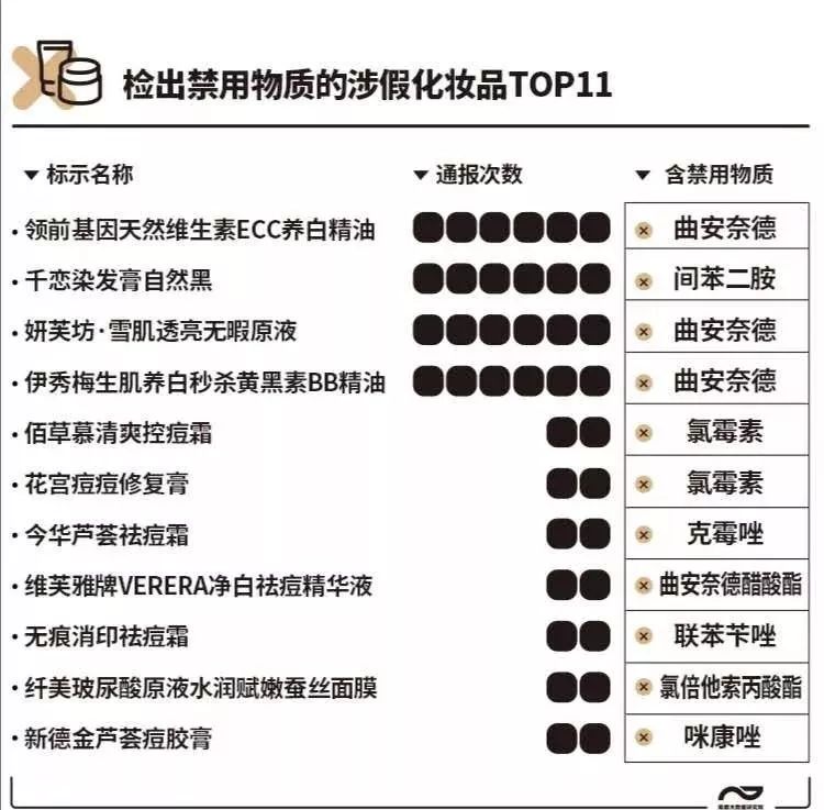 无良化妆品导致毁容,使用恶劣化妆品彻底毁容