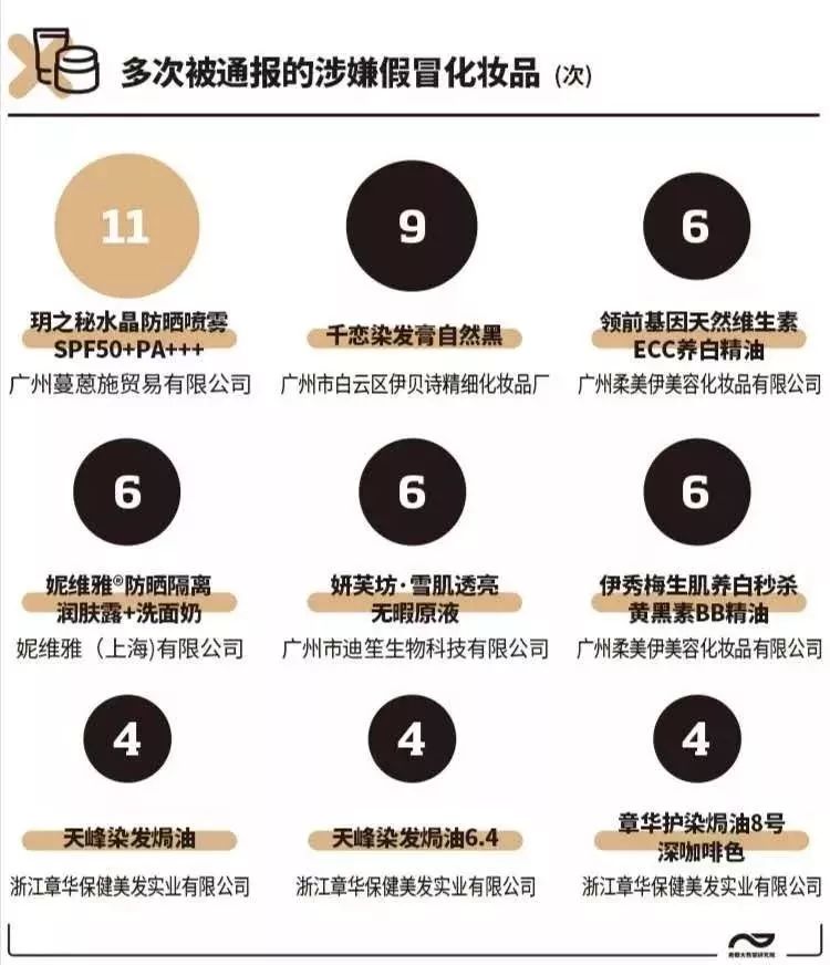 转发提醒！400批次化妆品出事，严重或致毁容！对表自查