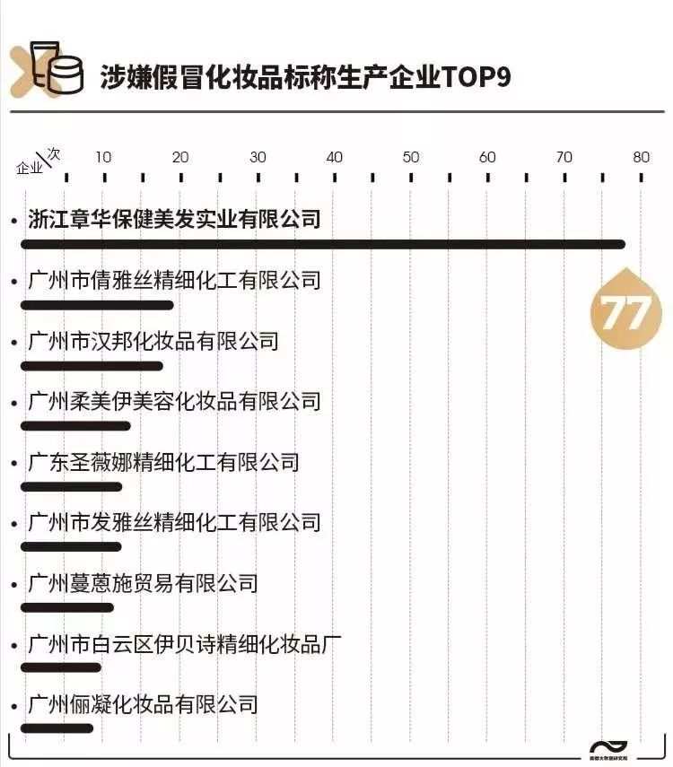 化妆品毁容事件屡屡发生,当心这些化妆品不合规赶紧自查