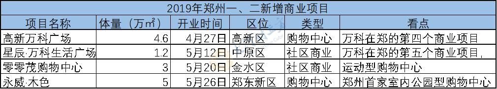 宜家郑州商场五一开门吗,郑州宜家商场布局
