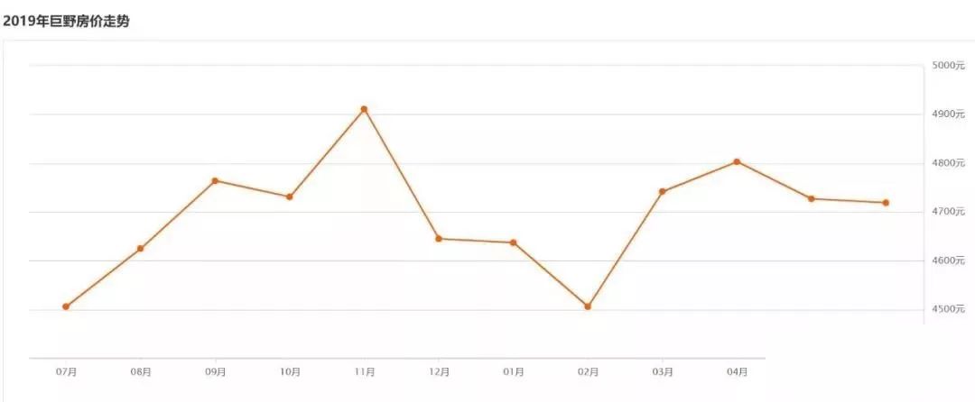 2021年菏泽将军苑最近房价,菏泽房价跌幅最猛的288个小区榜单