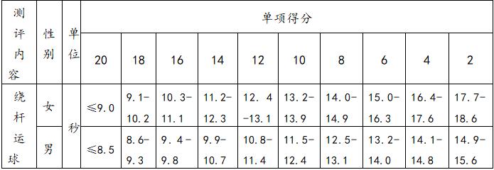 昆区和平小学划片,最新昆区中小学划片招生