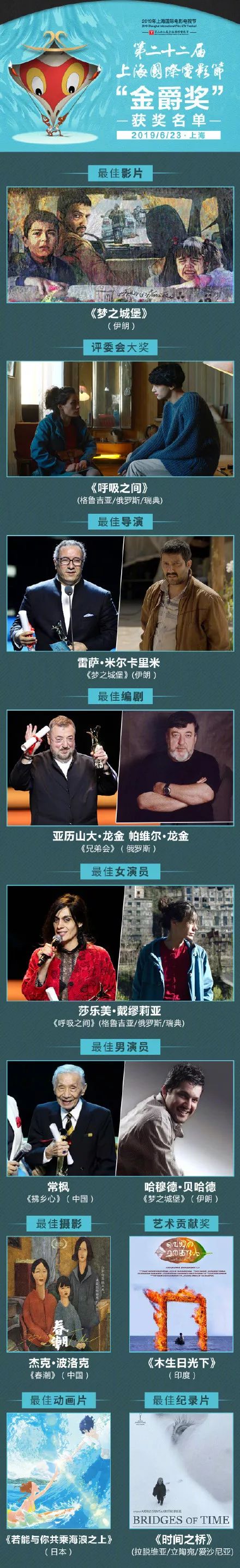 阅听天下,高考放榜直播