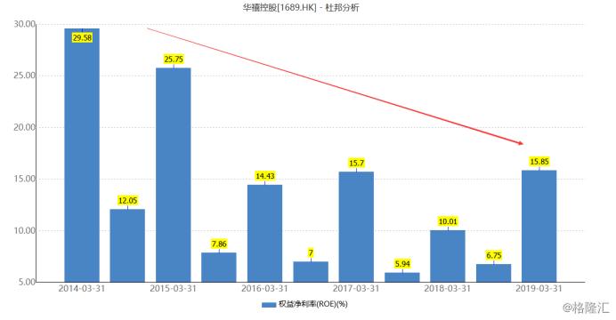 华禧控股(1689.HK):年度纯利大涨75%,香烟包装商有何不同价值?
