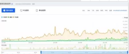 牛油果的商业内幕,牛油果一个18块