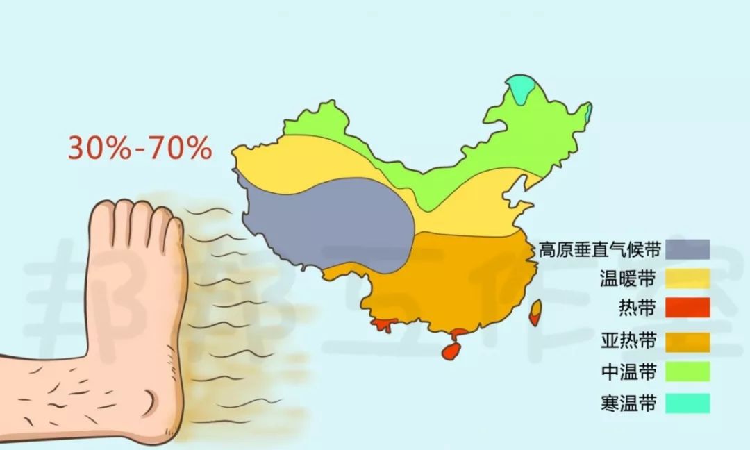 天热脚气复发擦什么药,脚气为啥一遇热就痒得厉害