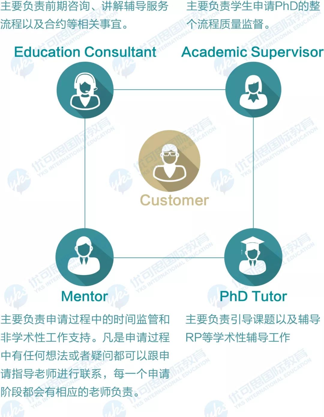 剑桥博士offer录取率,深扒中大奖的结果