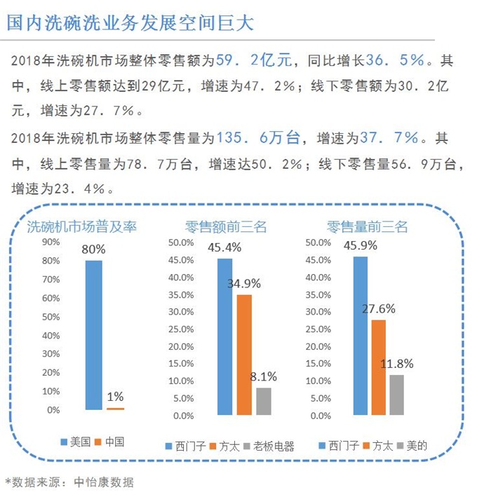 海尔智能家居最新消息,前瞻智能家居