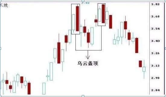 真正的炒股赚钱口诀,真正炒股秘诀大全