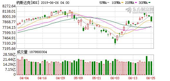 隔夜美股黄金最新行情,隔夜美股三大股指全线大跌
