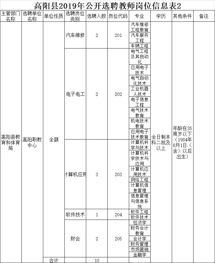河北最新教师招聘岗位信息,河北一市招聘教师283名