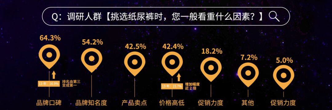 纸尿裤产品市场调研,中国纸尿裤市场规模测算