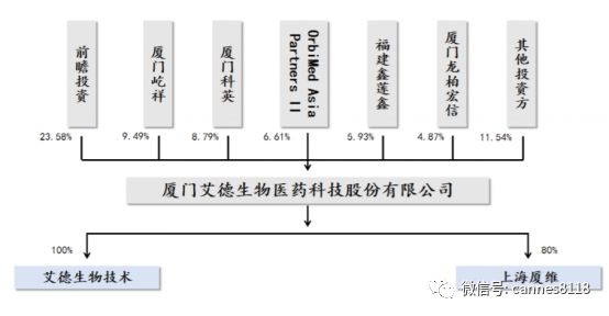 精准医疗检测技术有限公司,精准医学基因检测产品