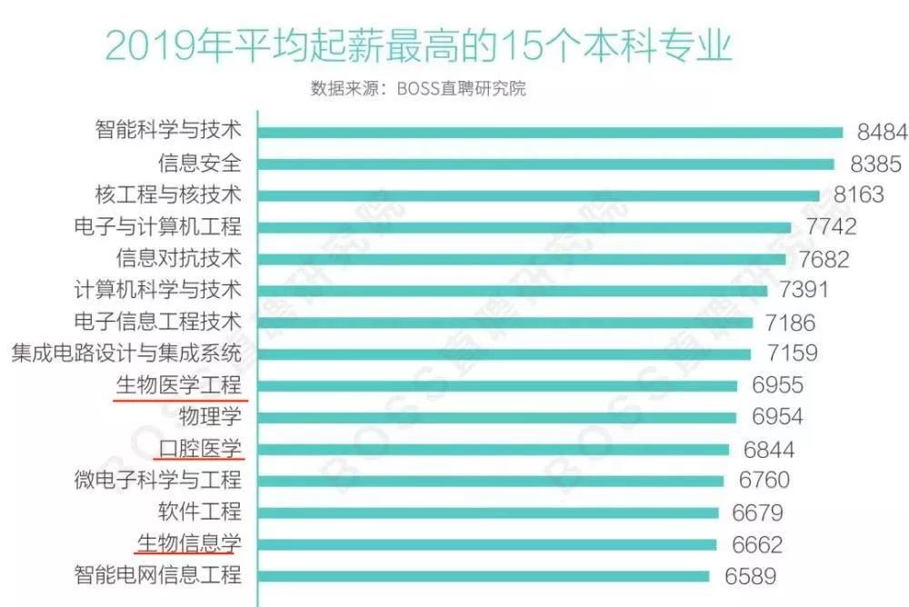 医药公司薪酬水平最新数据,医药行业年薪排行