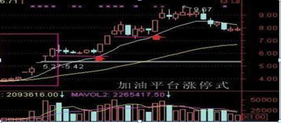 股票封板和涨停有什么区别,股票封单大好还是小