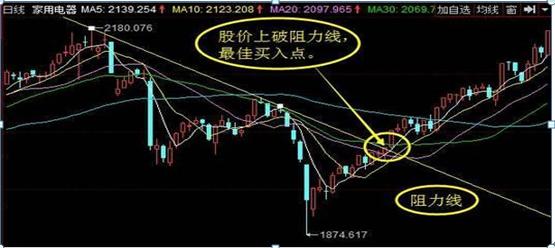 学习真正的股票市场知识,教你了解股票知识点大全