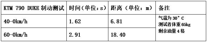 ktm790duke哪一年的车好一点,ktm790duke用车感受