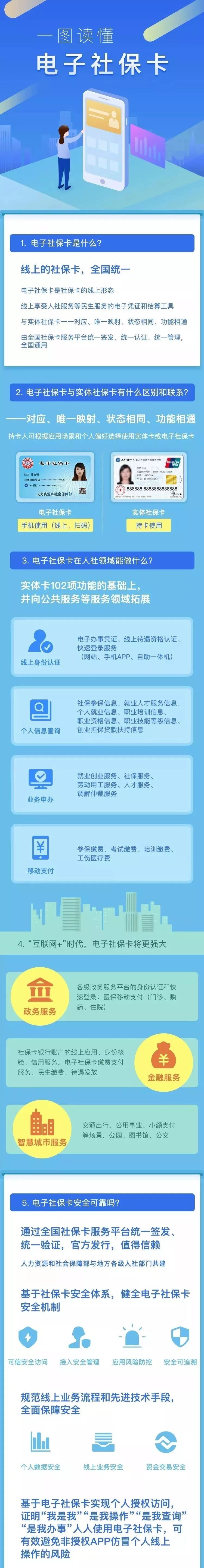 天津电子社保卡可以挂号么,天津电子社保卡申请领取步骤