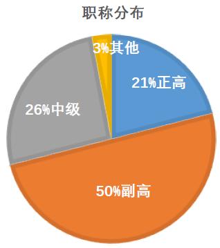 山东大学材料科学与工程专业介绍,冯锐所属院系材料科学与工程学院