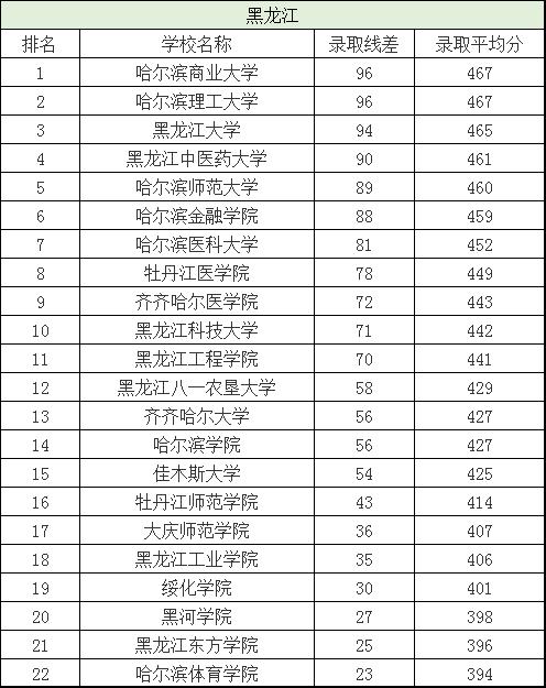 分数刚过一本线这三所大学别错过,刚过二批次分数线的院校有哪些