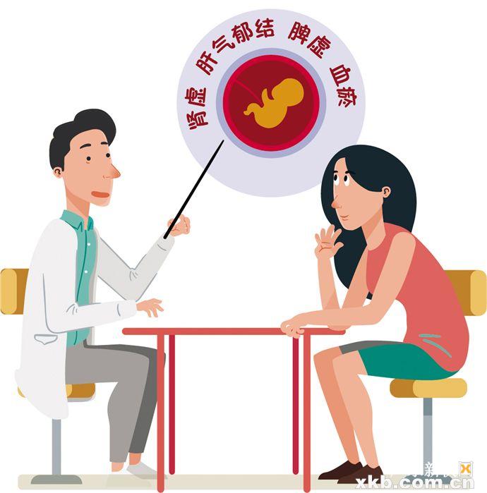 如何治疗肝郁气滞型不孕不育,脾肾两虚肝郁导致不孕