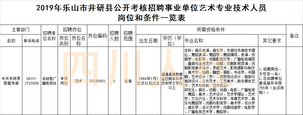 四川人事考试网最新公告,四川人事考试人数统计