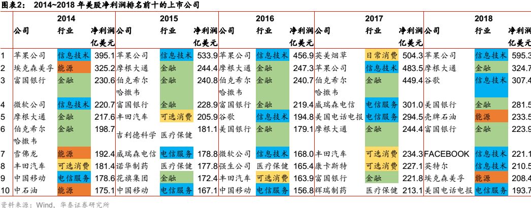 华泰金工科技有限公司,华泰金工林晓明的资产