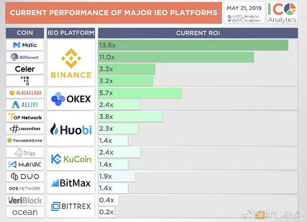 币圈大佬谈区块链,解读股市大作手回忆录