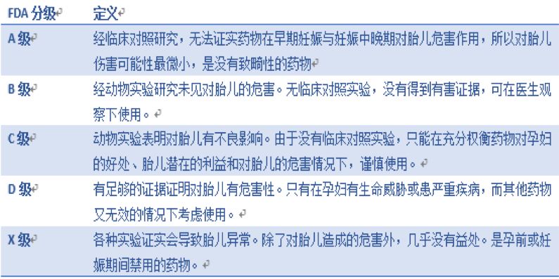 孕前期如何缓解妊娠症状,孕前一定不能吃的药