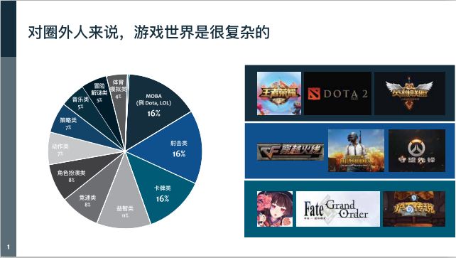 6.68亿游戏玩家,我国游戏用户超六亿
