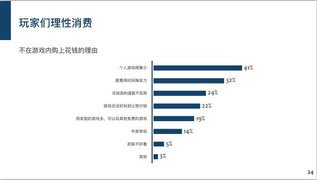 6.68亿游戏玩家,我国游戏用户超六亿