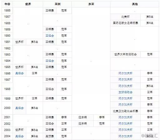 谁赞助的中国女足,支付宝赞助中国女足