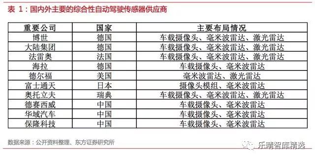 自动驾驶传感器测试方法,自动驾驶传感器工作原理