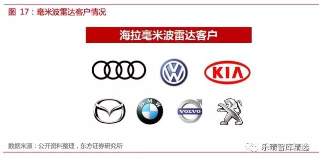 自动驾驶传感器测试方法,自动驾驶传感器工作原理