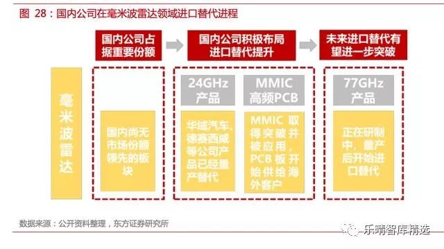 自动驾驶传感器测试方法,自动驾驶传感器工作原理