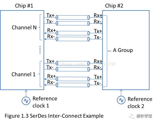 科普犹太人,serdes详细讲解
