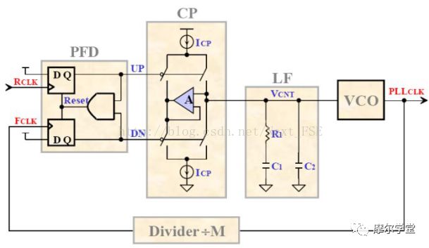 科普犹太人,serdes详细讲解