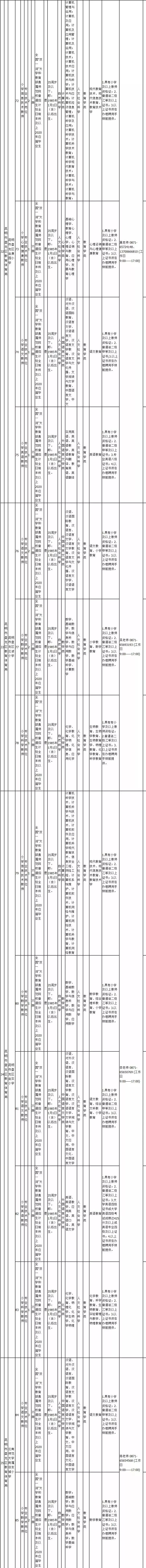 云南一大波岗位来袭，快来看看有没有适合您的工作